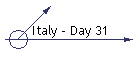 Italy - Day 31