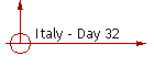 Italy - Day 32