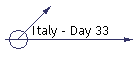 Italy - Day 33