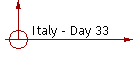 Italy - Day 33
